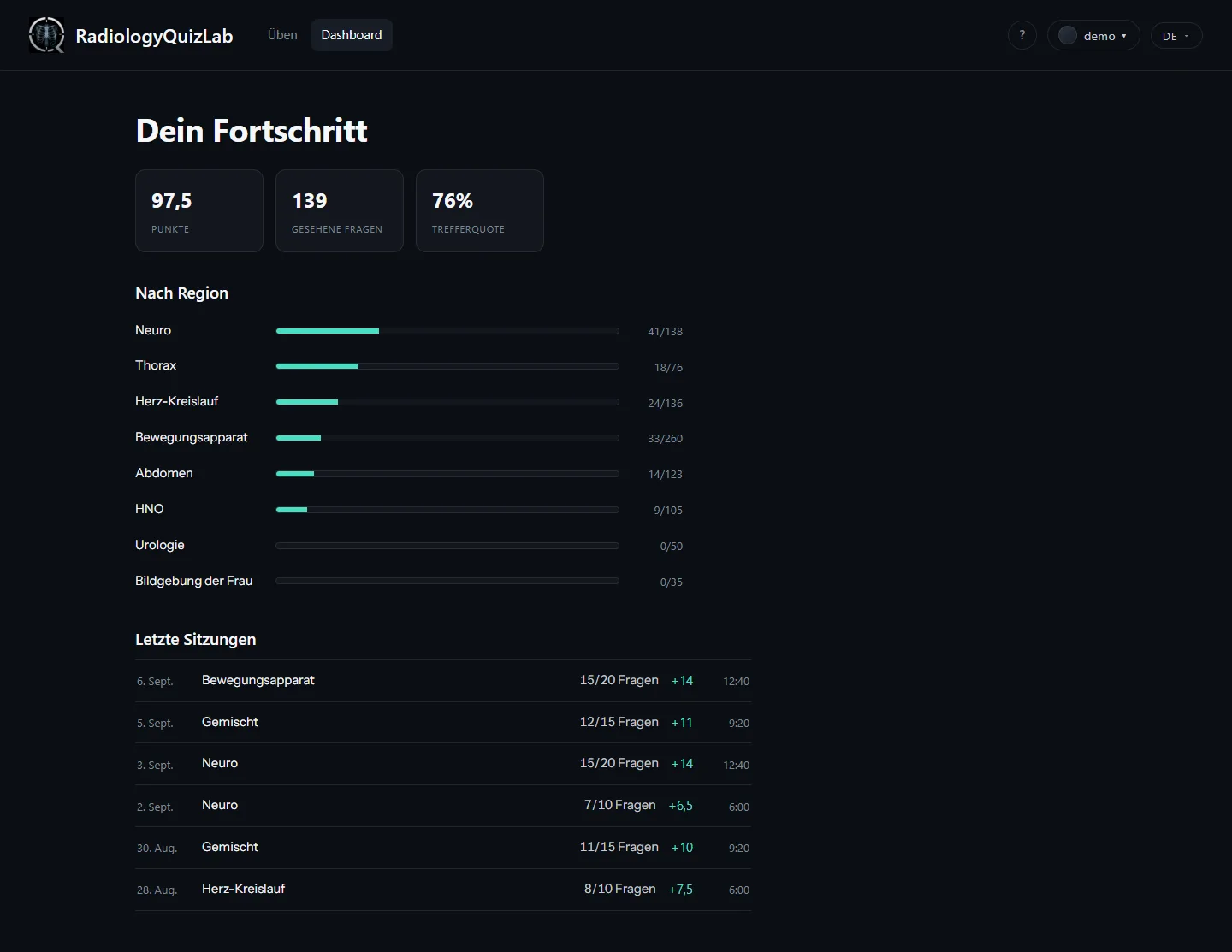 Das Dashboard: Punkte, gesehene Fragen, Trefferquote und ein Fortschrittsbalken je Region.