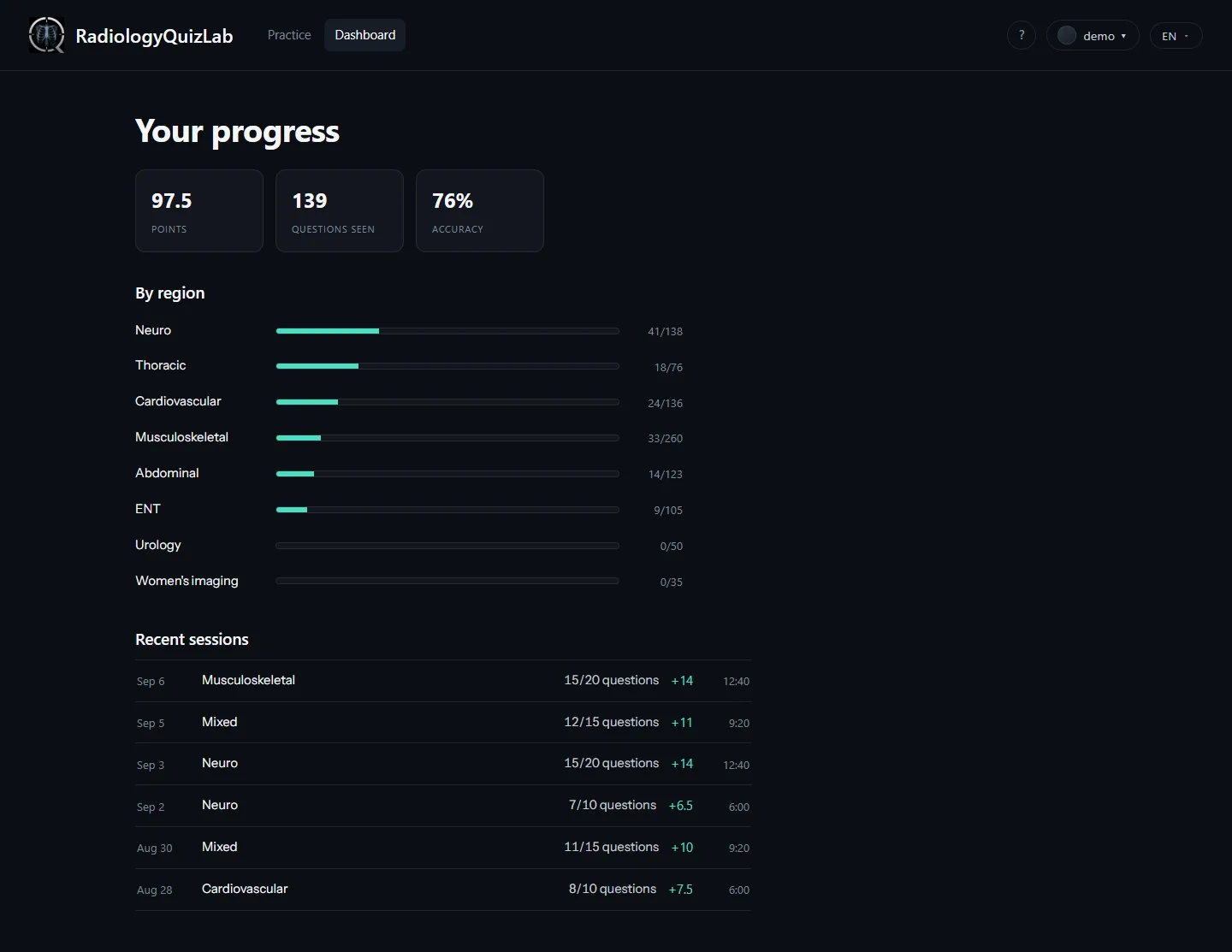 The dashboard: points, questions seen, accuracy, and a progress bar for each region.
