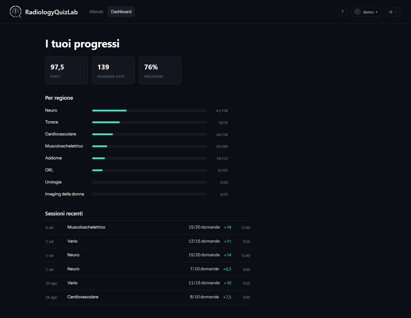 La dashboard: punti, domande viste, precisione e una barra di avanzamento per ogni regione.
